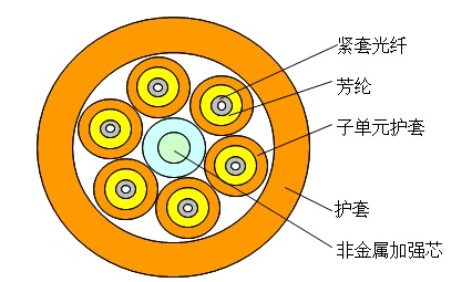 OPGW光纜